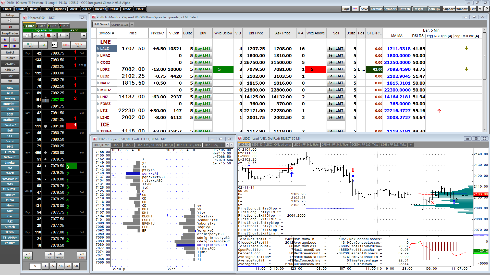 futures and options trading platform