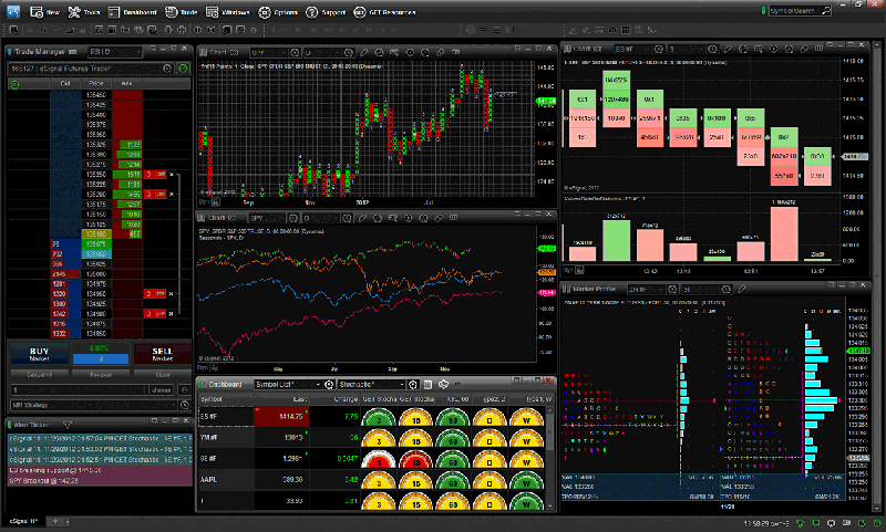 Top 10 forex charting software