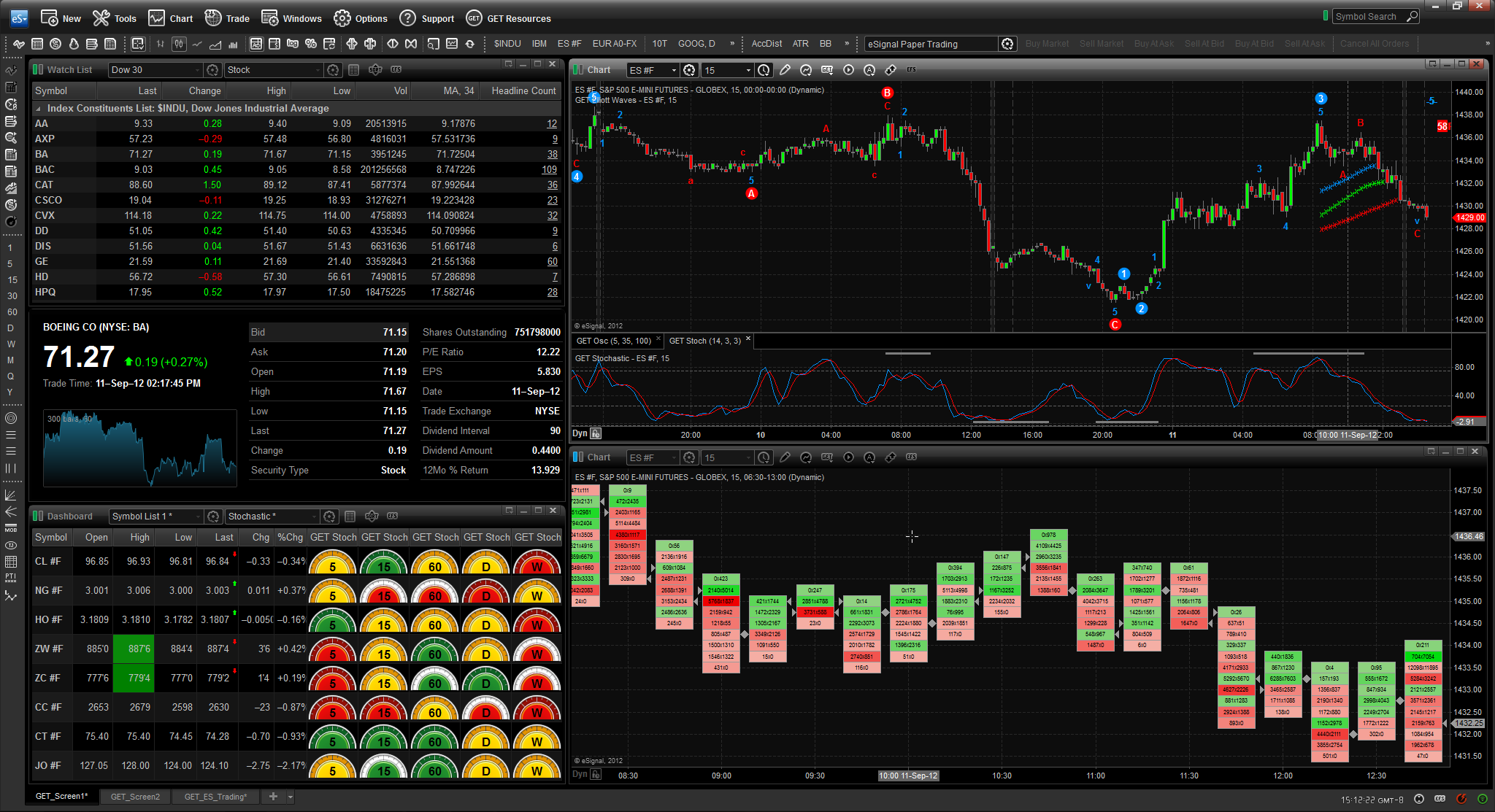 Esignal Charting