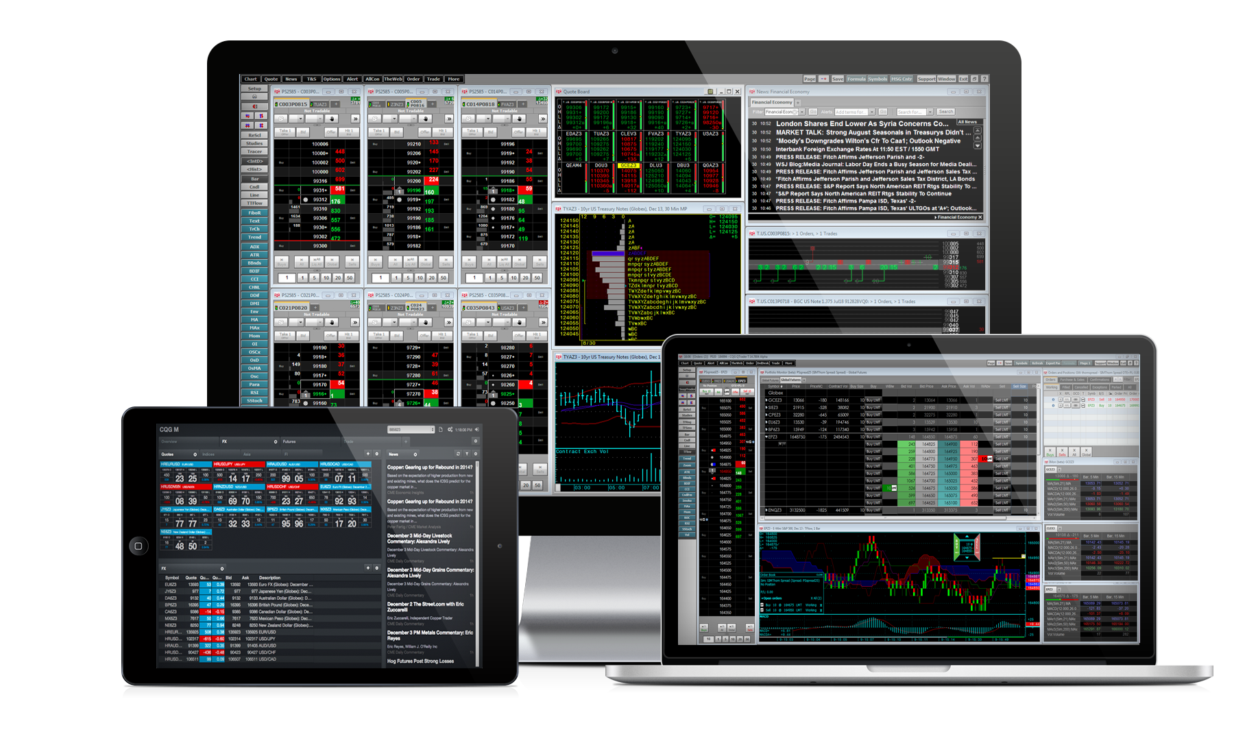 CQG Integrated Client - High Ridge Futures