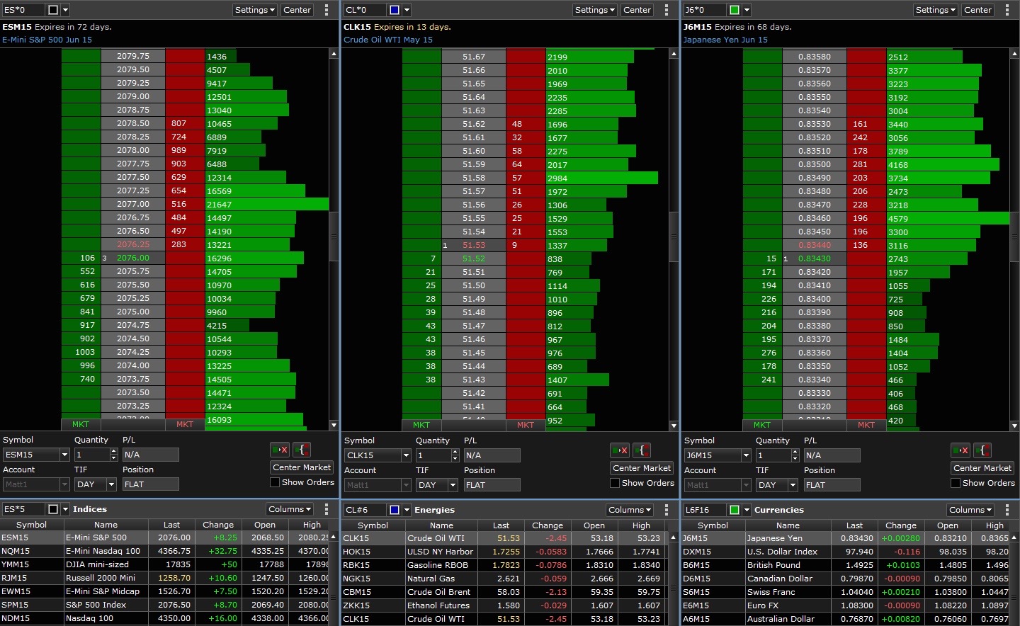 BarChart Trader - High Ridge Futures