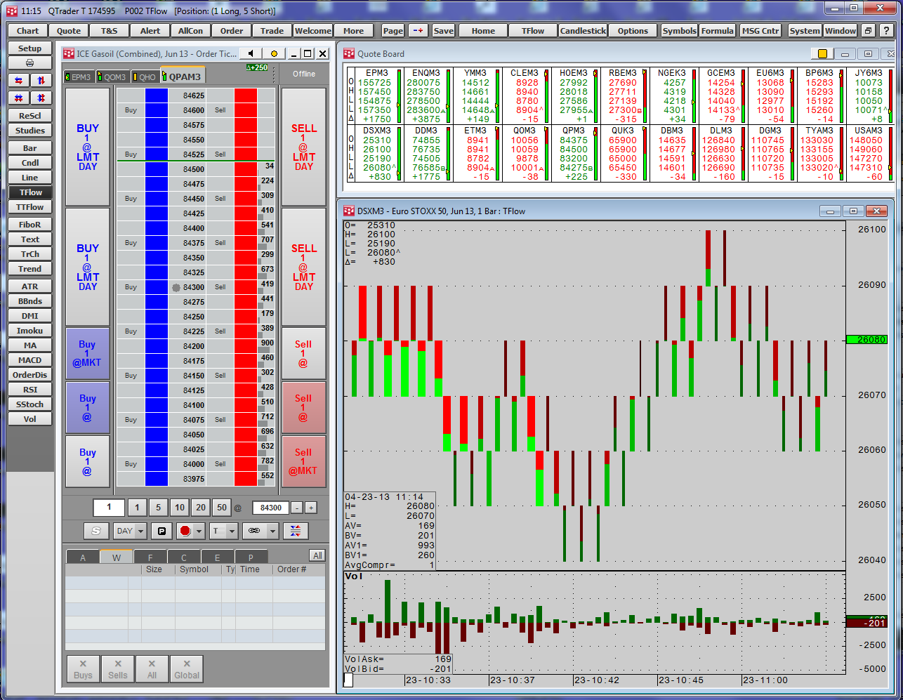 CQG QTrader - High Ridge Futures